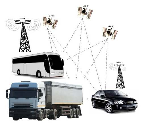 Gps Navtrackergt